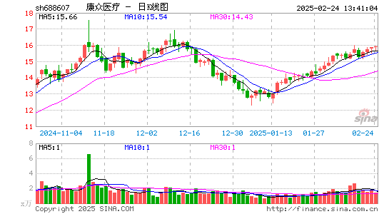 康众医疗