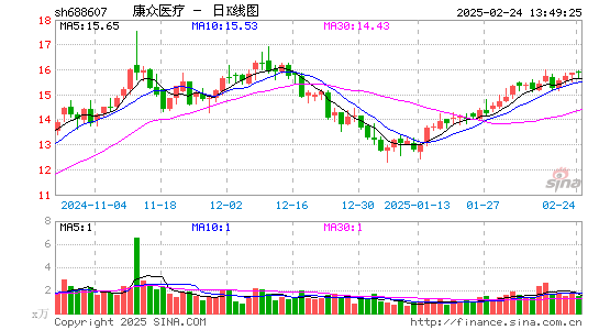 康众医疗