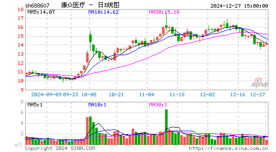 康众医疗