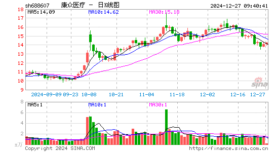 康众医疗