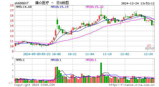 康众医疗