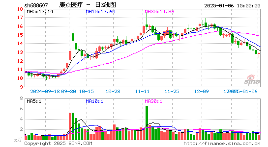 康众医疗