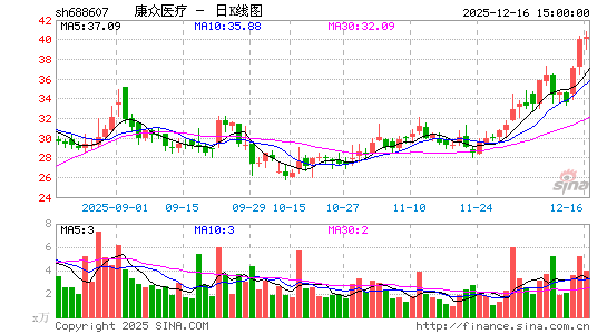 ����ҽ��