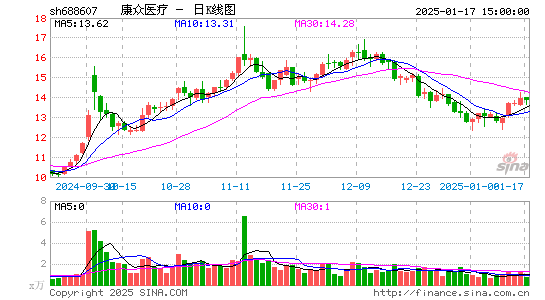 康众医疗