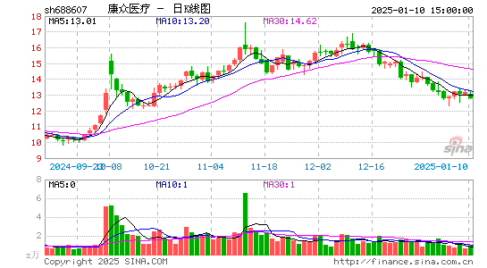 康众医疗