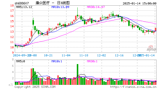 康众医疗