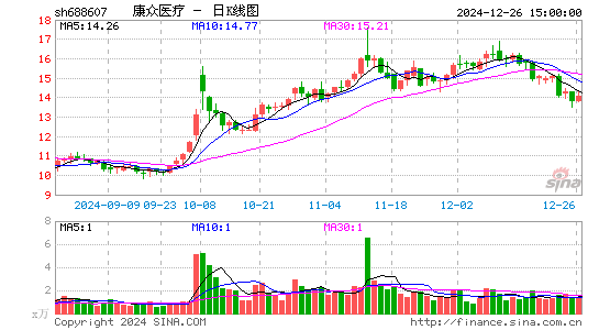 康众医疗