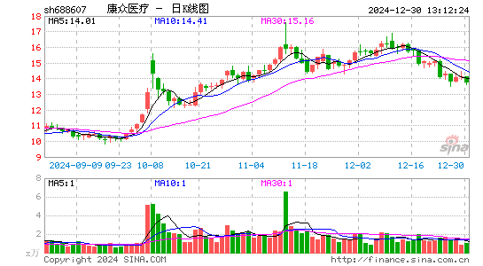 康众医疗