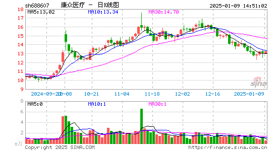 康众医疗