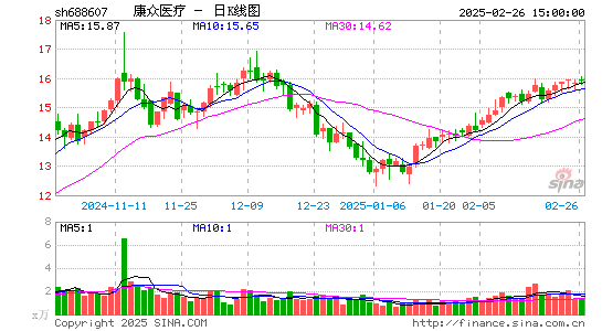 康众医疗