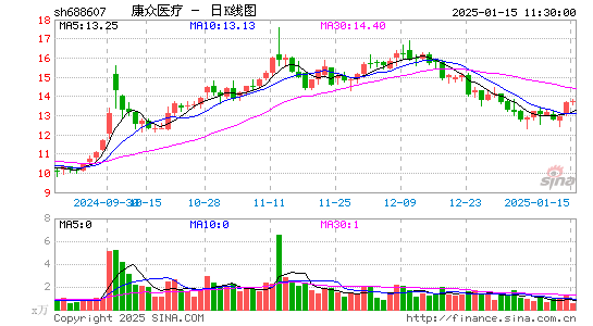 康众医疗