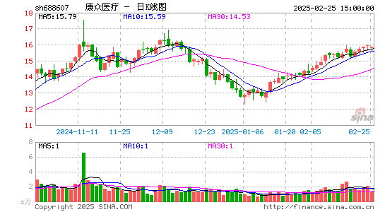 康众医疗