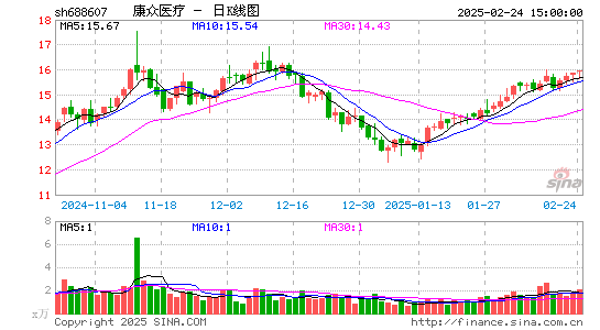 康众医疗