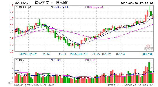 康众医疗