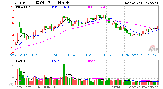 康众医疗