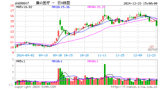 康众医疗