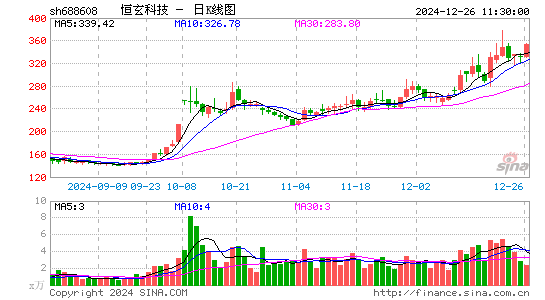 恒玄科技