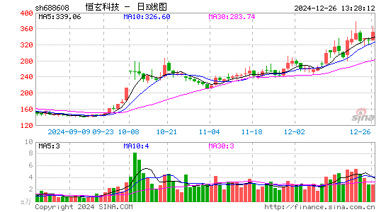 恒玄科技