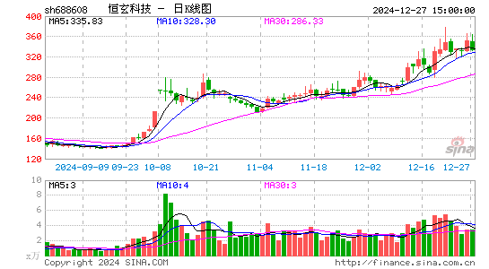 恒玄科技