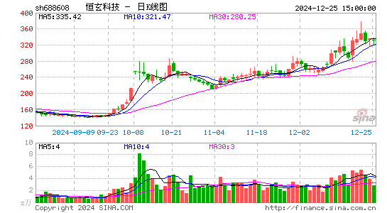 恒玄科技