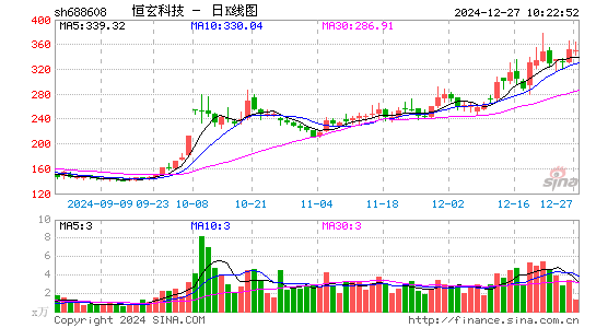 恒玄科技