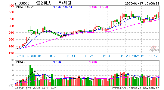 恒玄科技