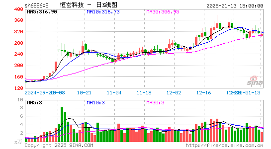 恒玄科技