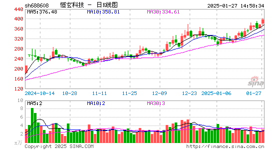 恒玄科技