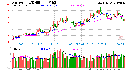 恒玄科技