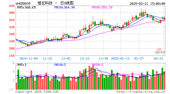 恒玄科技