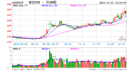 恒玄科技