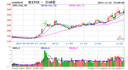 恒玄科技