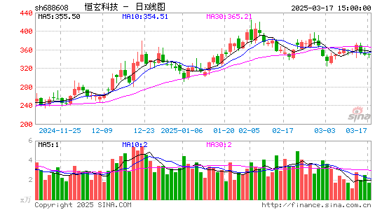 恒玄科技