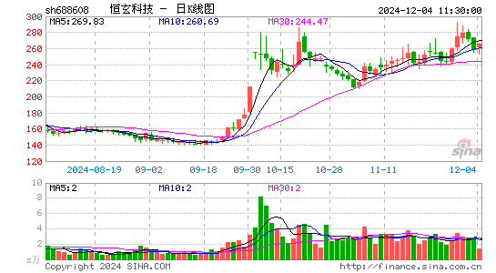 恒玄科技