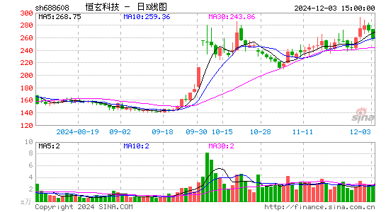 恒玄科技