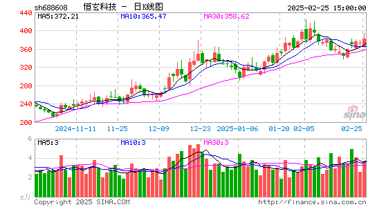 恒玄科技