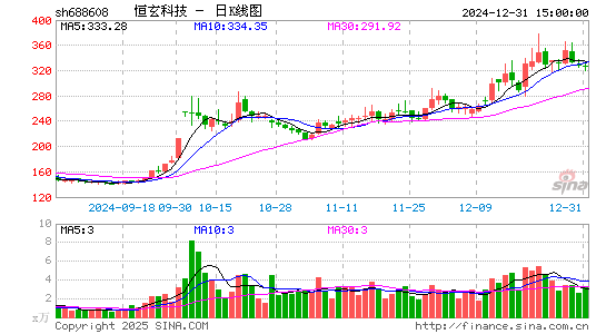 恒玄科技