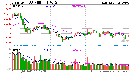 �����Ƽ�