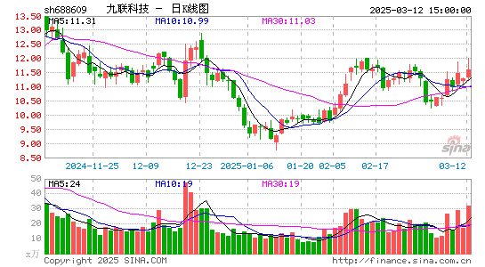 九联科技