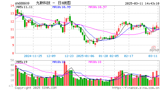 九联科技