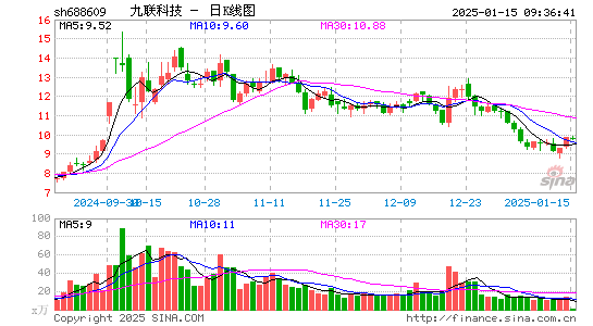 九联科技