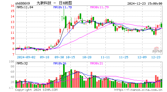 九联科技