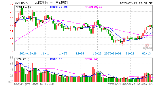 九联科技