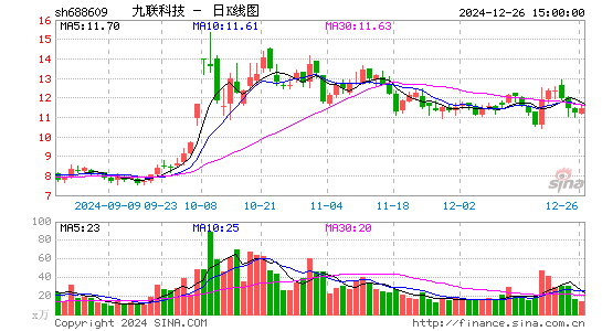 九联科技