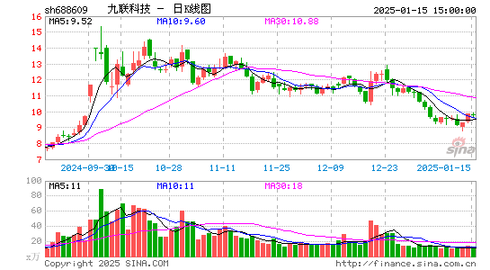 九联科技