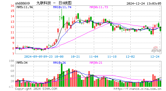 九联科技