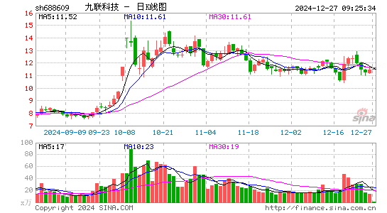 九联科技