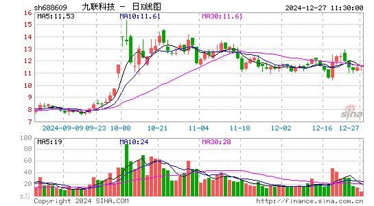 九联科技