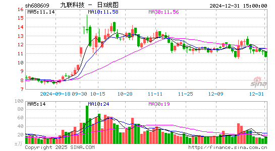 九联科技