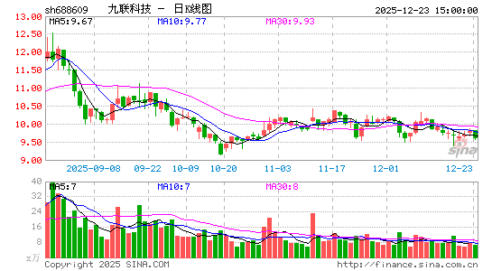 �����Ƽ�